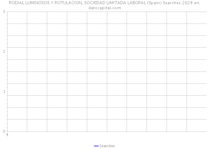 RODIAL LUMINOSOS Y ROTULACION, SOCIEDAD LIMITADA LABORAL (Spain) Searches 2024 