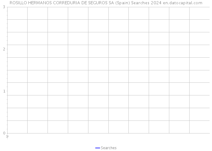 ROSILLO HERMANOS CORREDURIA DE SEGUROS SA (Spain) Searches 2024 