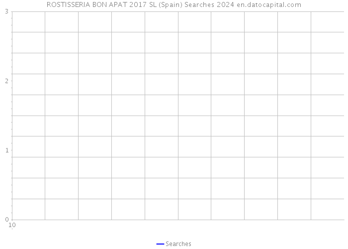ROSTISSERIA BON APAT 2017 SL (Spain) Searches 2024 