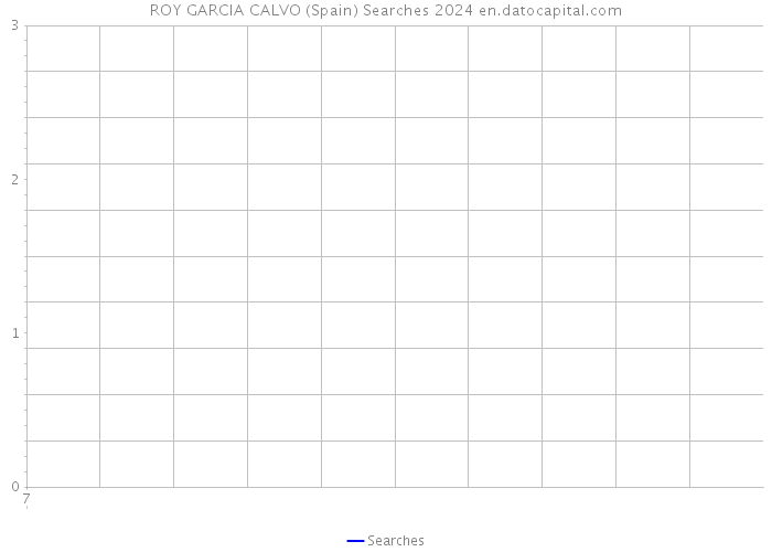 ROY GARCIA CALVO (Spain) Searches 2024 