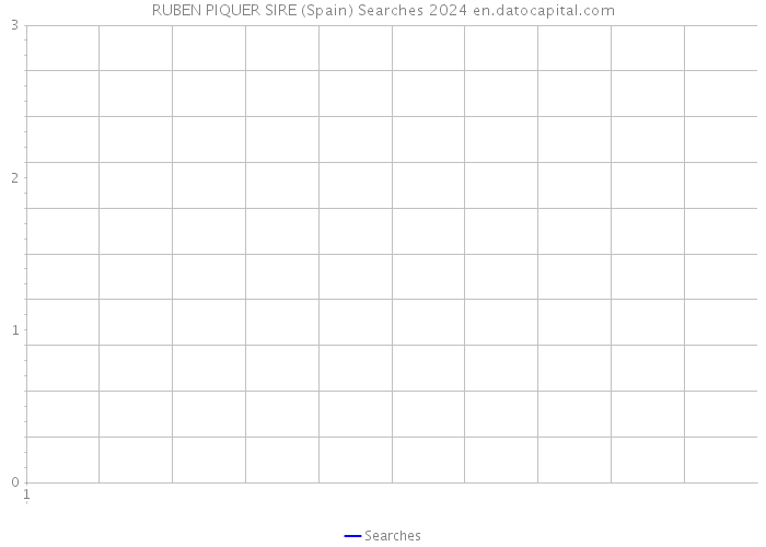 RUBEN PIQUER SIRE (Spain) Searches 2024 