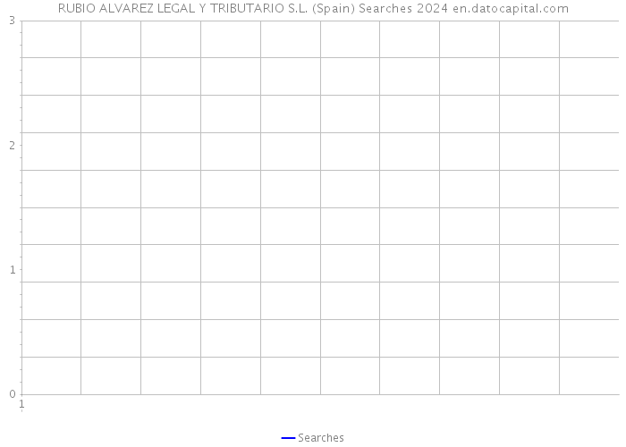 RUBIO ALVAREZ LEGAL Y TRIBUTARIO S.L. (Spain) Searches 2024 