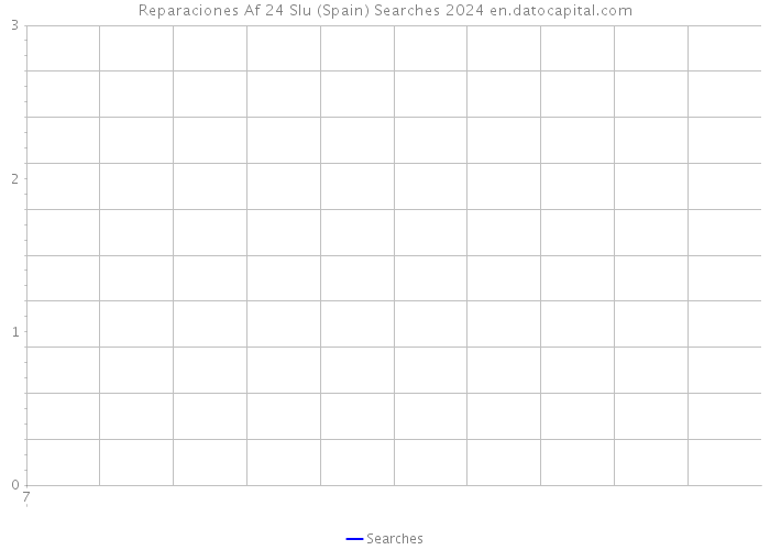 Reparaciones Af 24 Slu (Spain) Searches 2024 