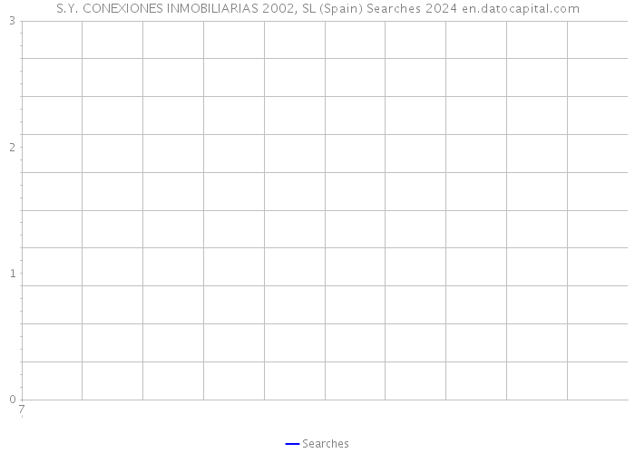 S.Y. CONEXIONES INMOBILIARIAS 2002, SL (Spain) Searches 2024 