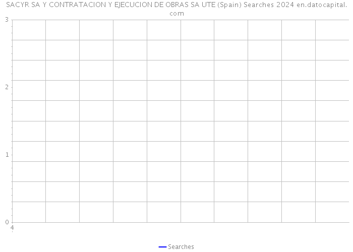 SACYR SA Y CONTRATACION Y EJECUCION DE OBRAS SA UTE (Spain) Searches 2024 