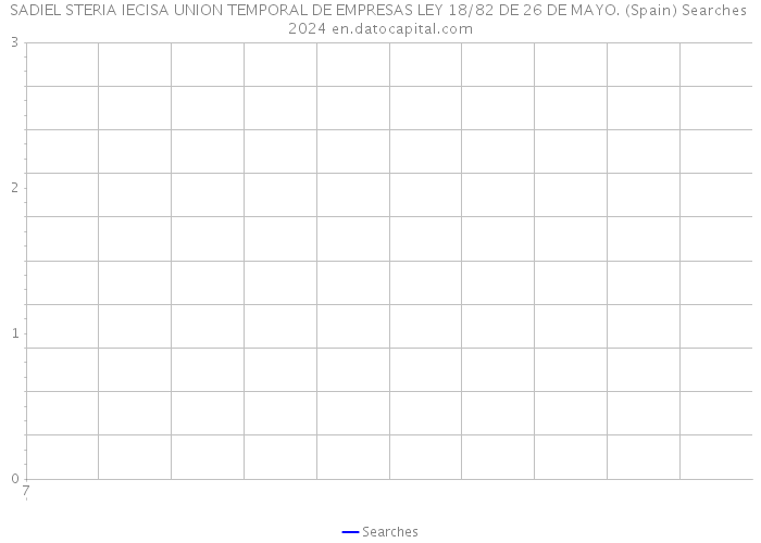 SADIEL STERIA IECISA UNION TEMPORAL DE EMPRESAS LEY 18/82 DE 26 DE MAYO. (Spain) Searches 2024 