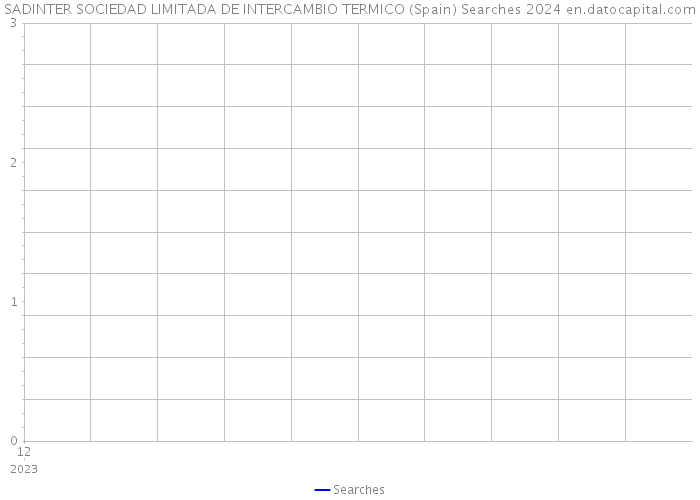 SADINTER SOCIEDAD LIMITADA DE INTERCAMBIO TERMICO (Spain) Searches 2024 