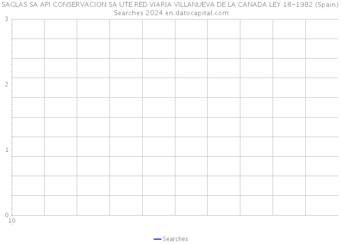 SAGLAS SA API CONSERVACION SA UTE RED VIARIA VILLANUEVA DE LA CANADA LEY 18-1982 (Spain) Searches 2024 