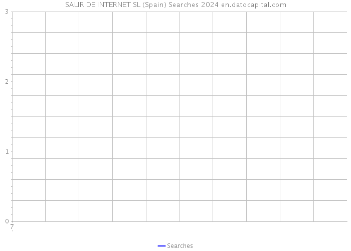 SALIR DE INTERNET SL (Spain) Searches 2024 