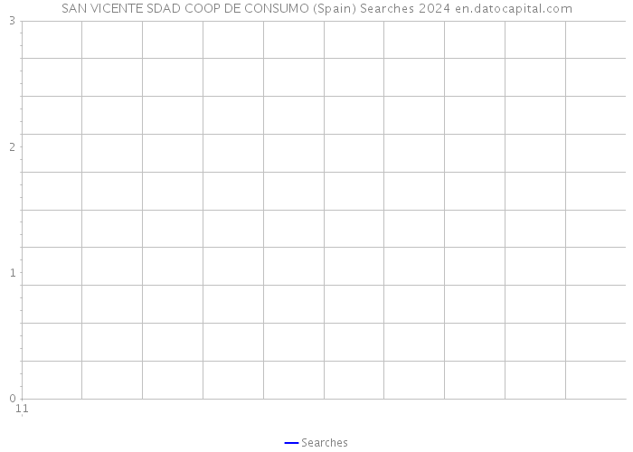 SAN VICENTE SDAD COOP DE CONSUMO (Spain) Searches 2024 