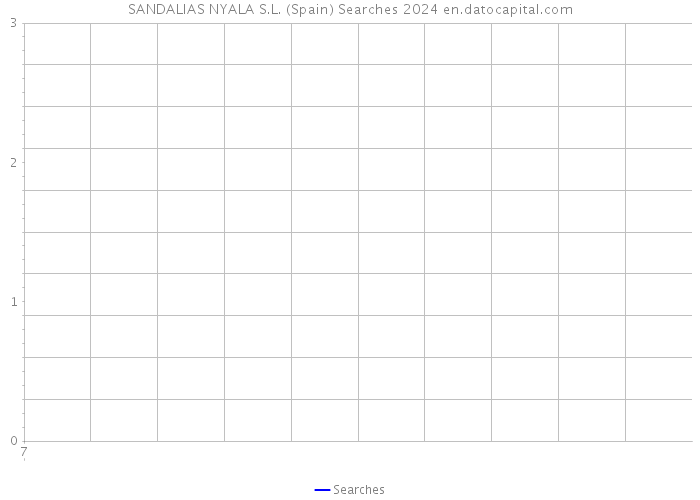 SANDALIAS NYALA S.L. (Spain) Searches 2024 