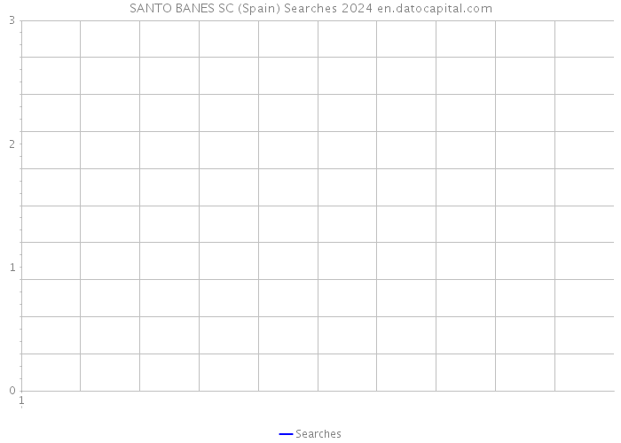 SANTO BANES SC (Spain) Searches 2024 