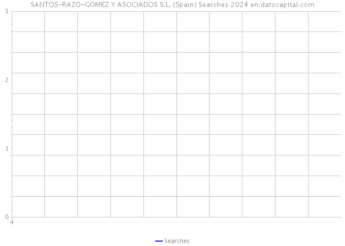 SANTOS-RAZO-GOMEZ Y ASOCIADOS S.L. (Spain) Searches 2024 