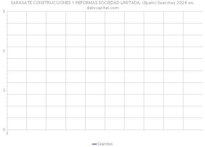 SARASATE CONSTRUCCIONES Y REFORMAS SOCIEDAD LIMITADA. (Spain) Searches 2024 