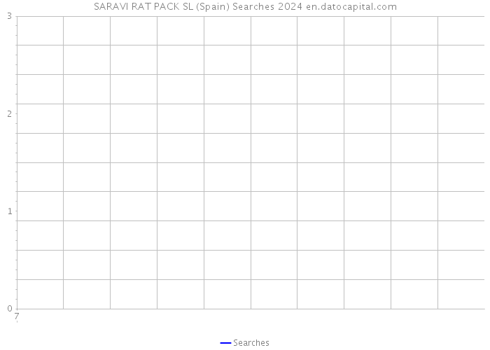 SARAVI RAT PACK SL (Spain) Searches 2024 