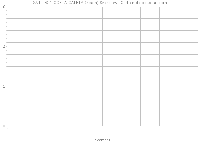 SAT 1821 COSTA CALETA (Spain) Searches 2024 