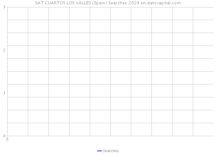 SAT CUARTOS LOS VALLES (Spain) Searches 2024 