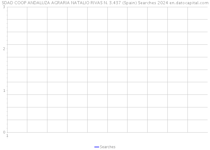 SDAD COOP ANDALUZA AGRARIA NATALIO RIVAS N. 3.437 (Spain) Searches 2024 