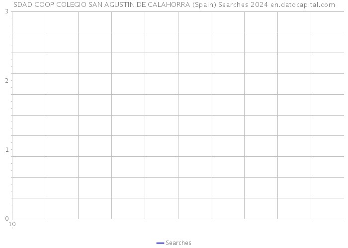 SDAD COOP COLEGIO SAN AGUSTIN DE CALAHORRA (Spain) Searches 2024 