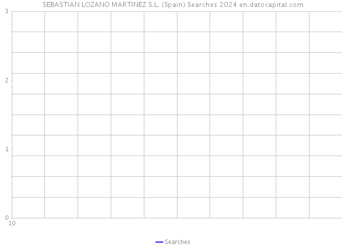 SEBASTIAN LOZANO MARTINEZ S.L. (Spain) Searches 2024 