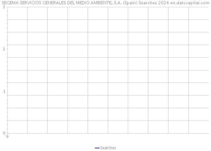 SEGEMA SERVICIOS GENERALES DEL MEDIO AMBIENTE, S.A. (Spain) Searches 2024 