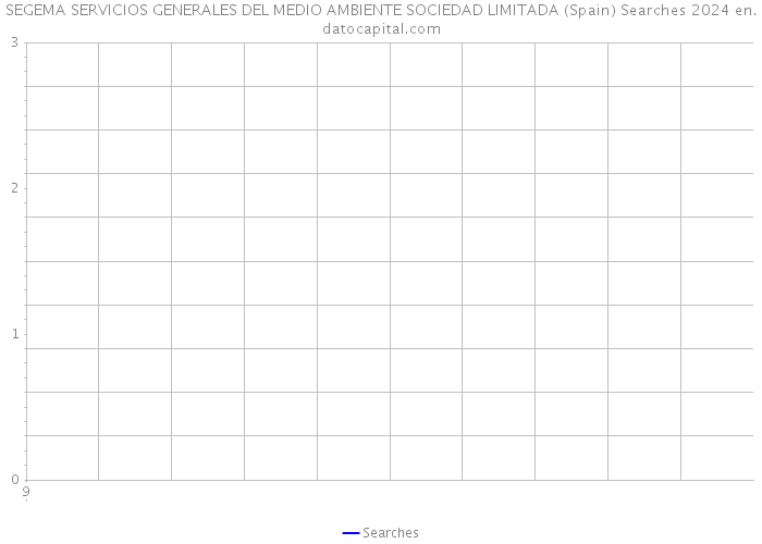 SEGEMA SERVICIOS GENERALES DEL MEDIO AMBIENTE SOCIEDAD LIMITADA (Spain) Searches 2024 