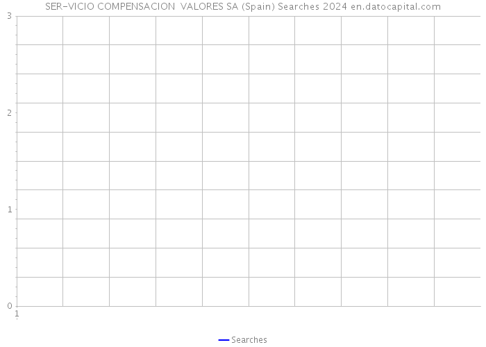 SER-VICIO COMPENSACION VALORES SA (Spain) Searches 2024 