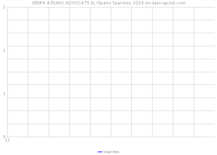 SERRA & RUAIX ADVOCATS SL (Spain) Searches 2024 