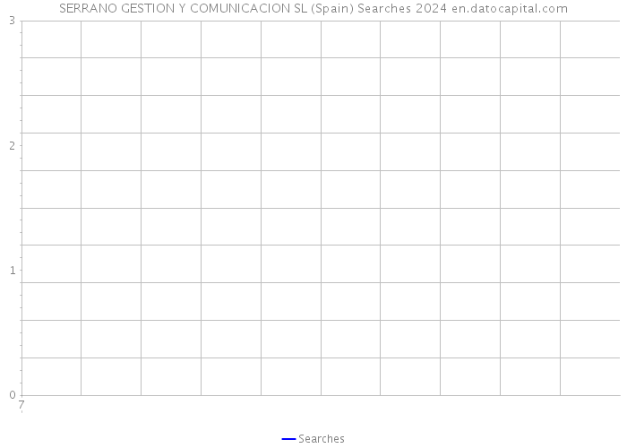 SERRANO GESTION Y COMUNICACION SL (Spain) Searches 2024 