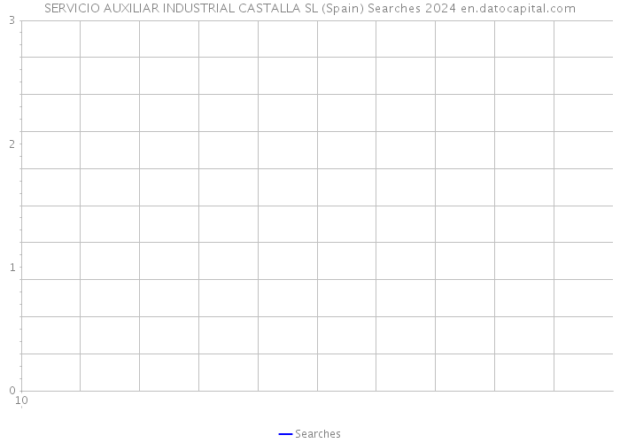 SERVICIO AUXILIAR INDUSTRIAL CASTALLA SL (Spain) Searches 2024 