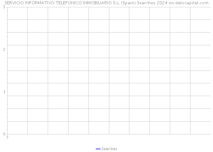 SERVICIO INFORMATIVO TELEFONICO INMOBILIARIO S.L. (Spain) Searches 2024 