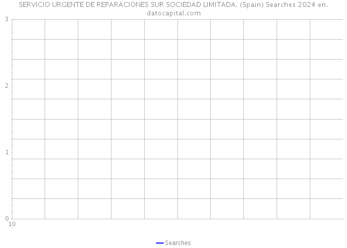 SERVICIO URGENTE DE REPARACIONES SUR SOCIEDAD LIMITADA. (Spain) Searches 2024 