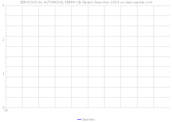 SERVICIOS AL AUTOMOVIL FERPA CB (Spain) Searches 2024 