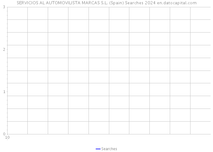 SERVICIOS AL AUTOMOVILISTA MARCAS S.L. (Spain) Searches 2024 