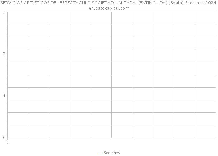 SERVICIOS ARTISTICOS DEL ESPECTACULO SOCIEDAD LIMITADA. (EXTINGUIDA) (Spain) Searches 2024 