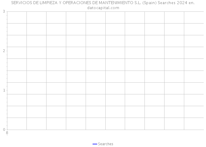 SERVICIOS DE LIMPIEZA Y OPERACIONES DE MANTENIMIENTO S.L. (Spain) Searches 2024 