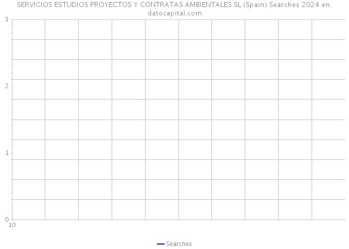 SERVICIOS ESTUDIOS PROYECTOS Y CONTRATAS AMBIENTALES SL (Spain) Searches 2024 