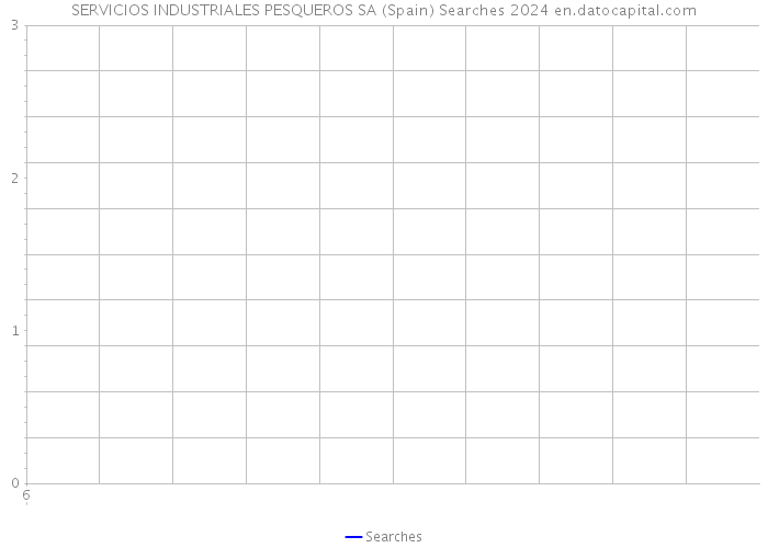 SERVICIOS INDUSTRIALES PESQUEROS SA (Spain) Searches 2024 