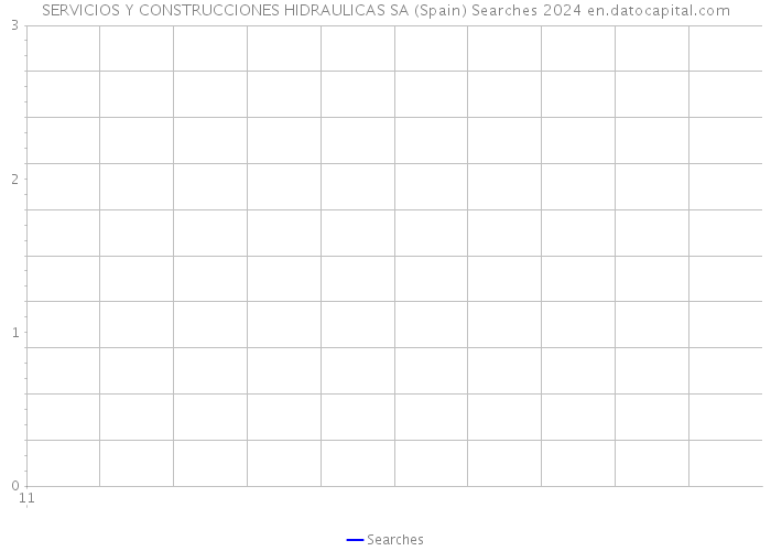 SERVICIOS Y CONSTRUCCIONES HIDRAULICAS SA (Spain) Searches 2024 