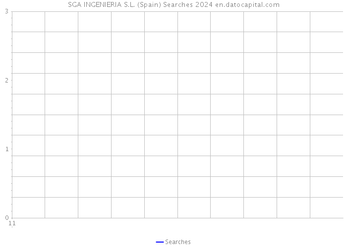 SGA INGENIERIA S.L. (Spain) Searches 2024 