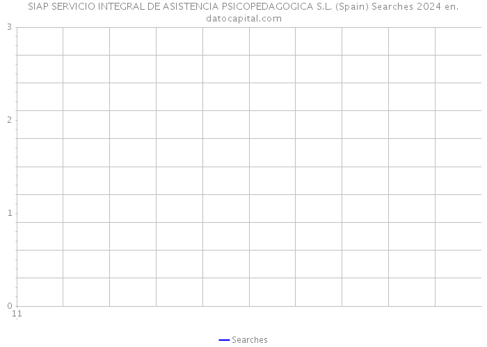 SIAP SERVICIO INTEGRAL DE ASISTENCIA PSICOPEDAGOGICA S.L. (Spain) Searches 2024 