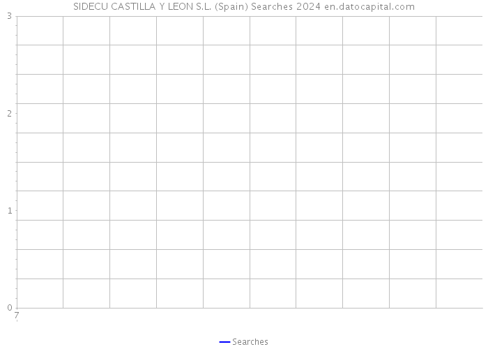 SIDECU CASTILLA Y LEON S.L. (Spain) Searches 2024 