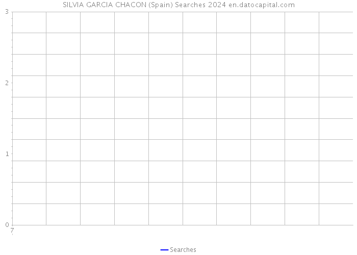 SILVIA GARCIA CHACON (Spain) Searches 2024 