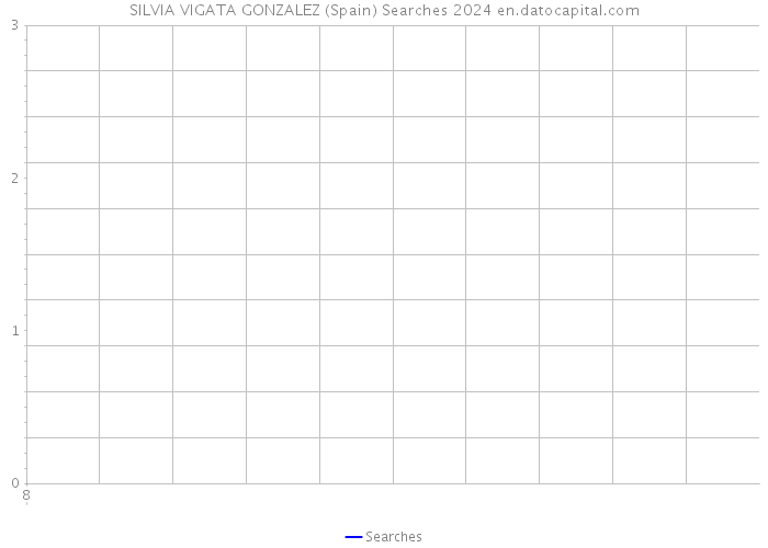 SILVIA VIGATA GONZALEZ (Spain) Searches 2024 