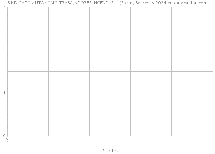 SINDICATO AUTONOMO TRABAJADORES INCENDI S.L. (Spain) Searches 2024 