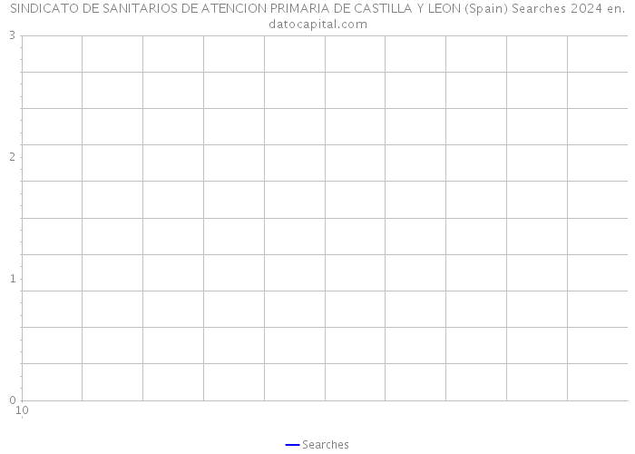 SINDICATO DE SANITARIOS DE ATENCION PRIMARIA DE CASTILLA Y LEON (Spain) Searches 2024 