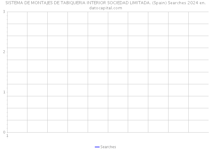 SISTEMA DE MONTAJES DE TABIQUERIA INTERIOR SOCIEDAD LIMITADA. (Spain) Searches 2024 