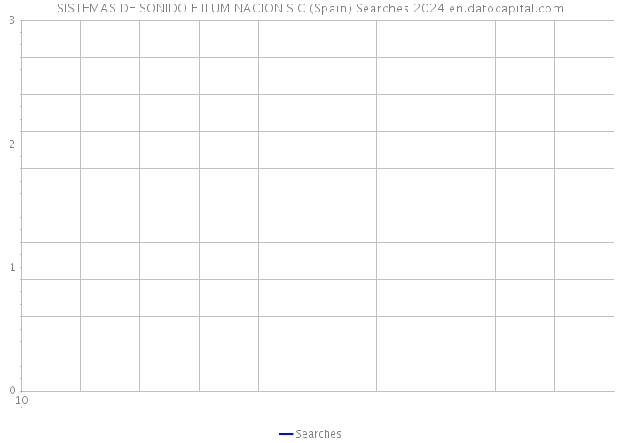 SISTEMAS DE SONIDO E ILUMINACION S C (Spain) Searches 2024 