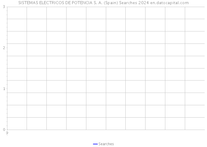 SISTEMAS ELECTRICOS DE POTENCIA S. A. (Spain) Searches 2024 