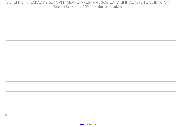 SISTEMAS INTEGRADOS DE FORMACION EMPRESARIAL SOCIEDAD LIMITADA. (EN LIQUIDACION) (Spain) Searches 2024 